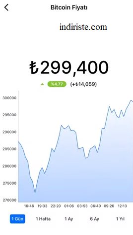 BtcTurk - Bitcoin Al/Sat indir