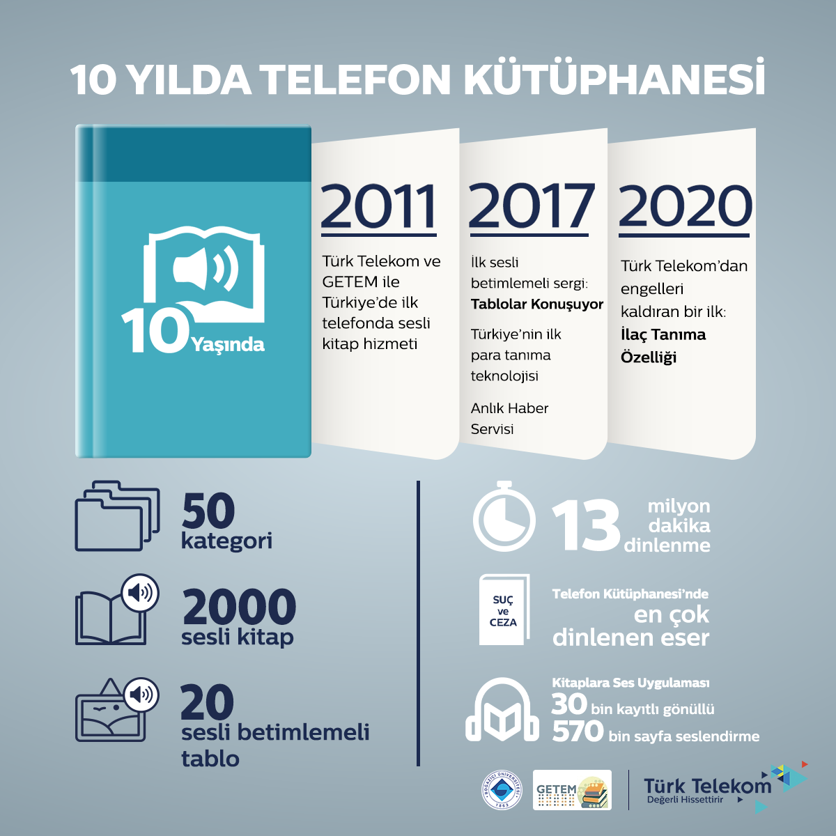 Trktelekom TelefonKtphanesi indir